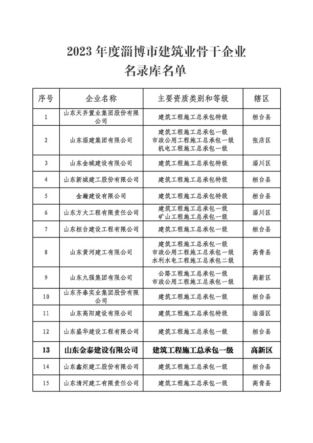 企業(yè) 名錄640.jpg